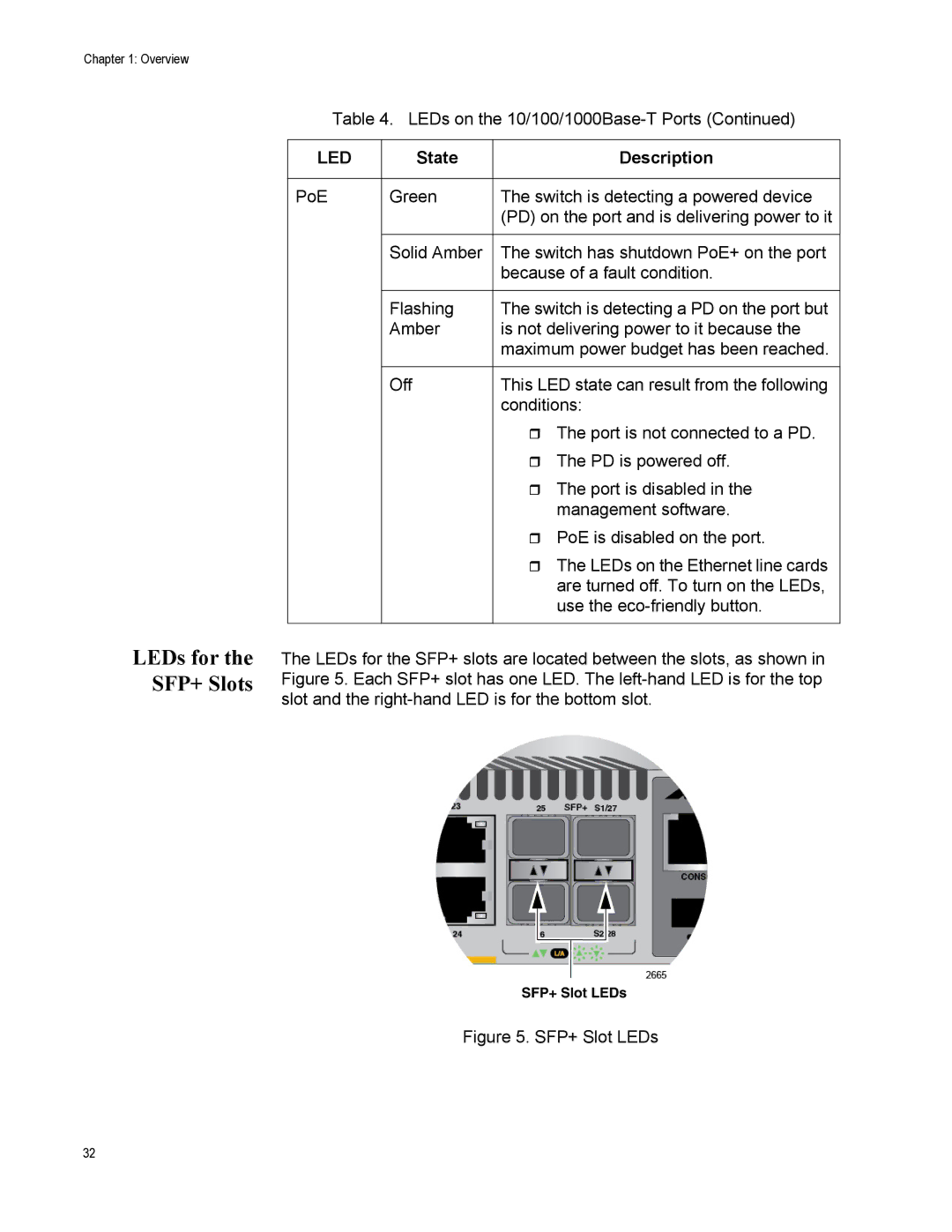 Allied Telesis AT-IX5-28GPX manual LEDs for SFP+ Slots, SFP+ Slot LEDs 