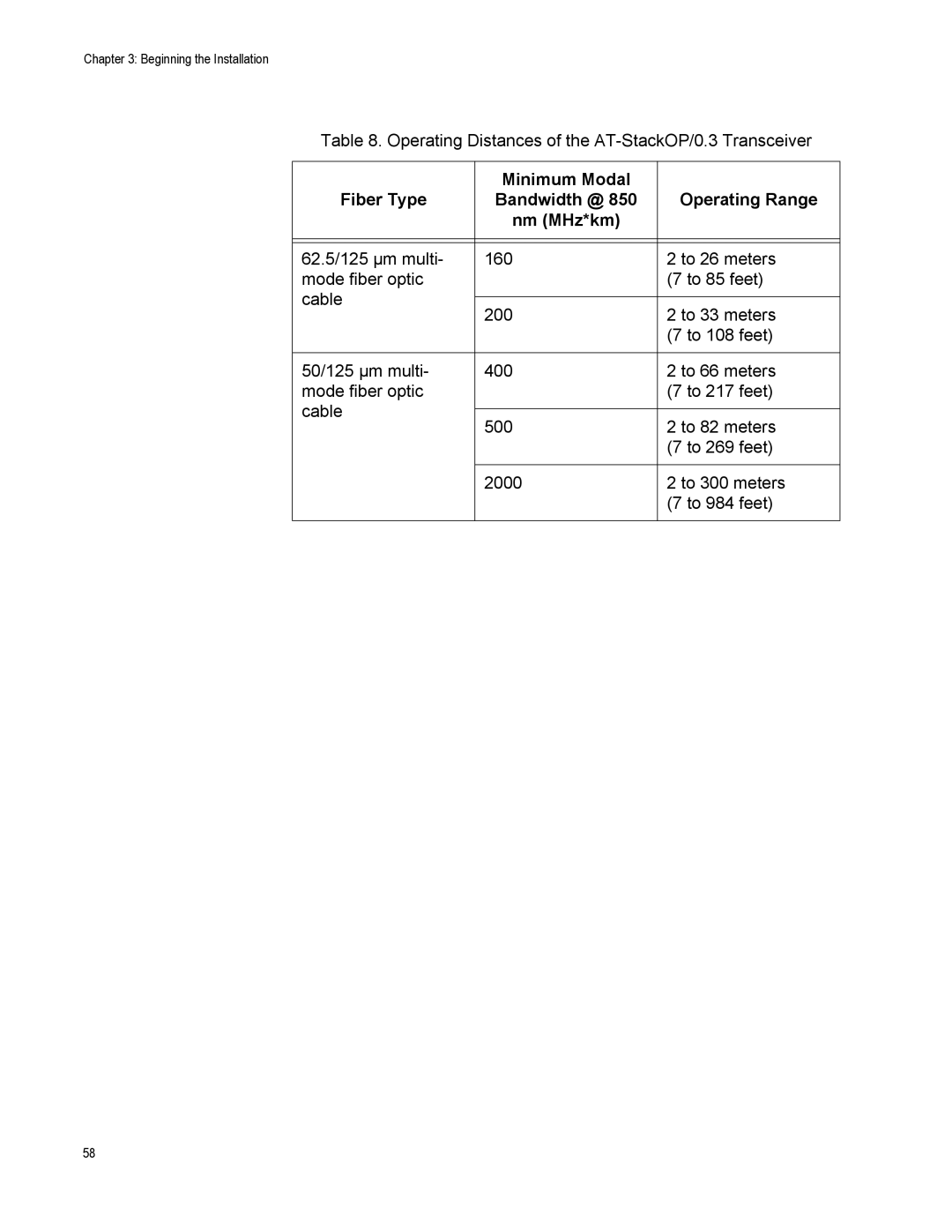 Allied Telesis AT-IX5-28GPX manual Operating Distances of the AT-StackOP/0.3 Transceiver 