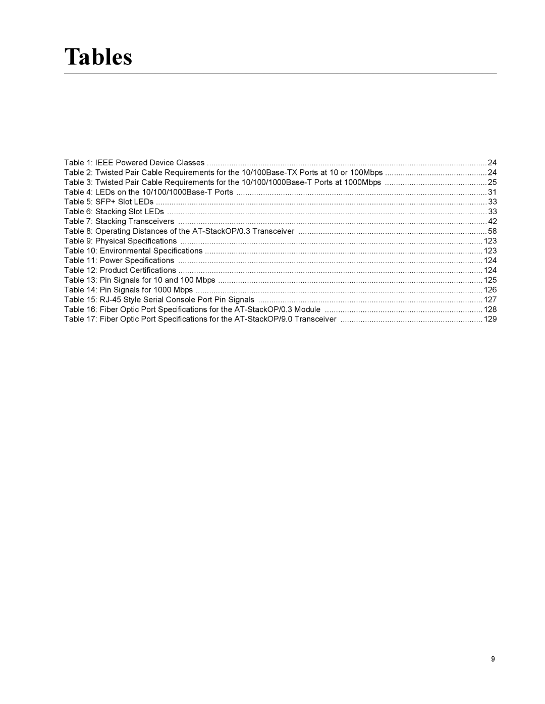 Allied Telesis AT-IX5-28GPX manual Tables, Ieee Powered Device Classes 