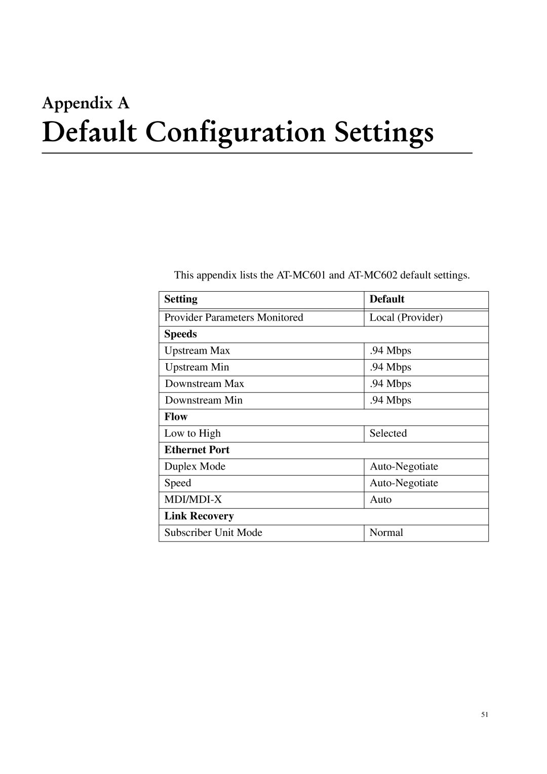 Allied Telesis AT-MC601 manual Default Configuration Settings 