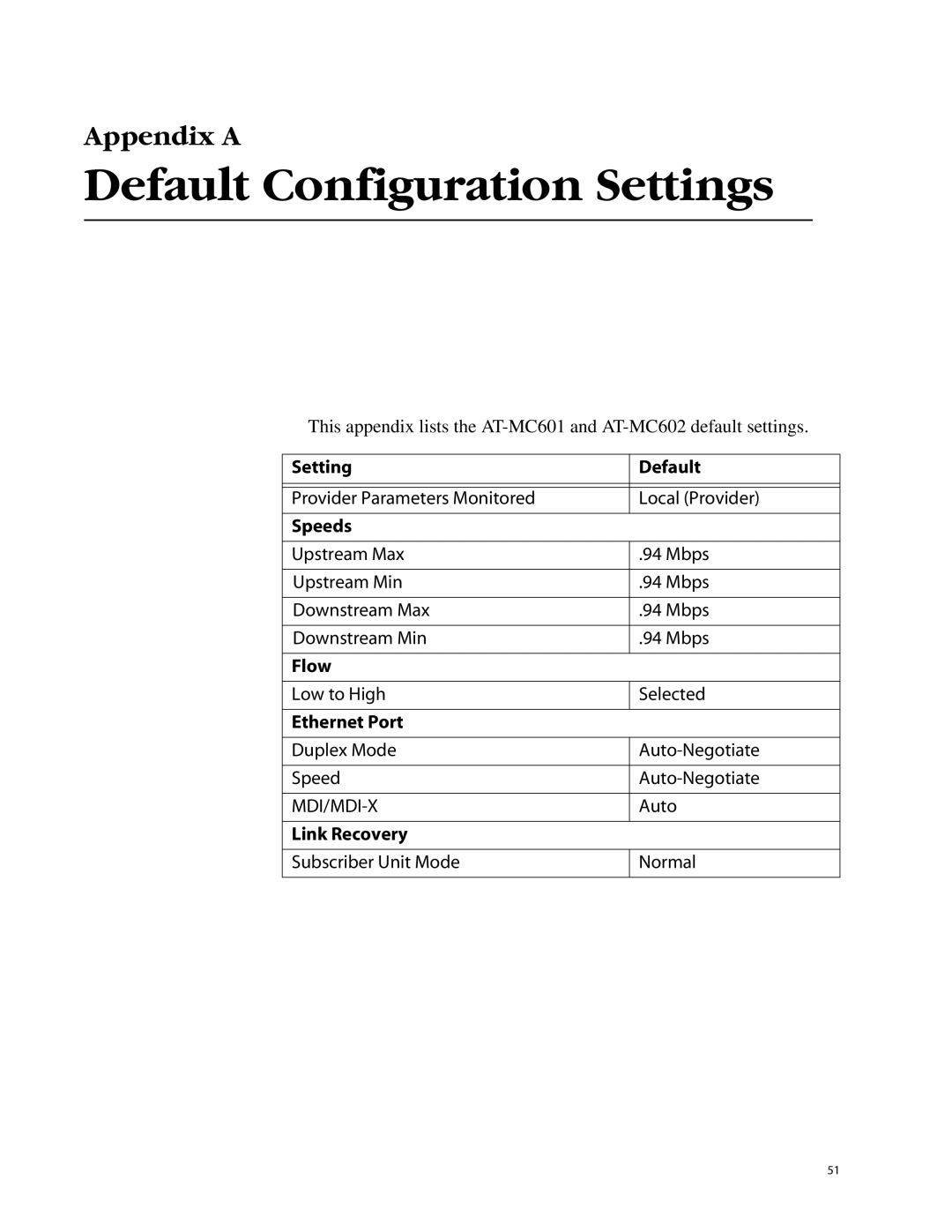 Allied Telesis AT-MC602 manual Default Configuration Settings 