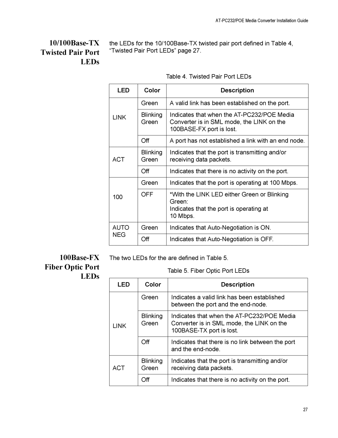 Allied Telesis AT-PC232/POE manual Auto 