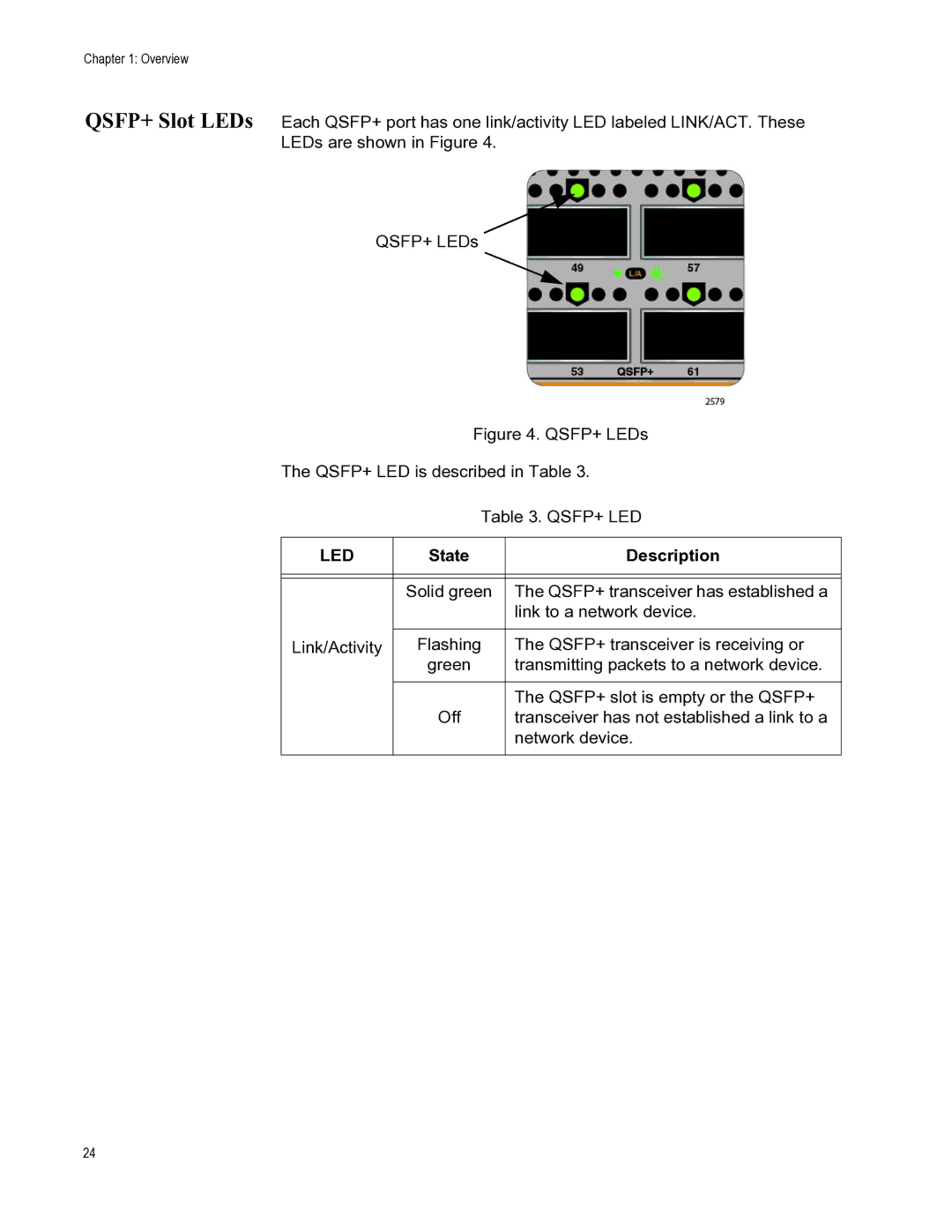 Allied Telesis AT-PWR06, AT-DC2552XS, AT-FAN06 manual QSFP+ LEDs QSFP+ LED is described in Table 