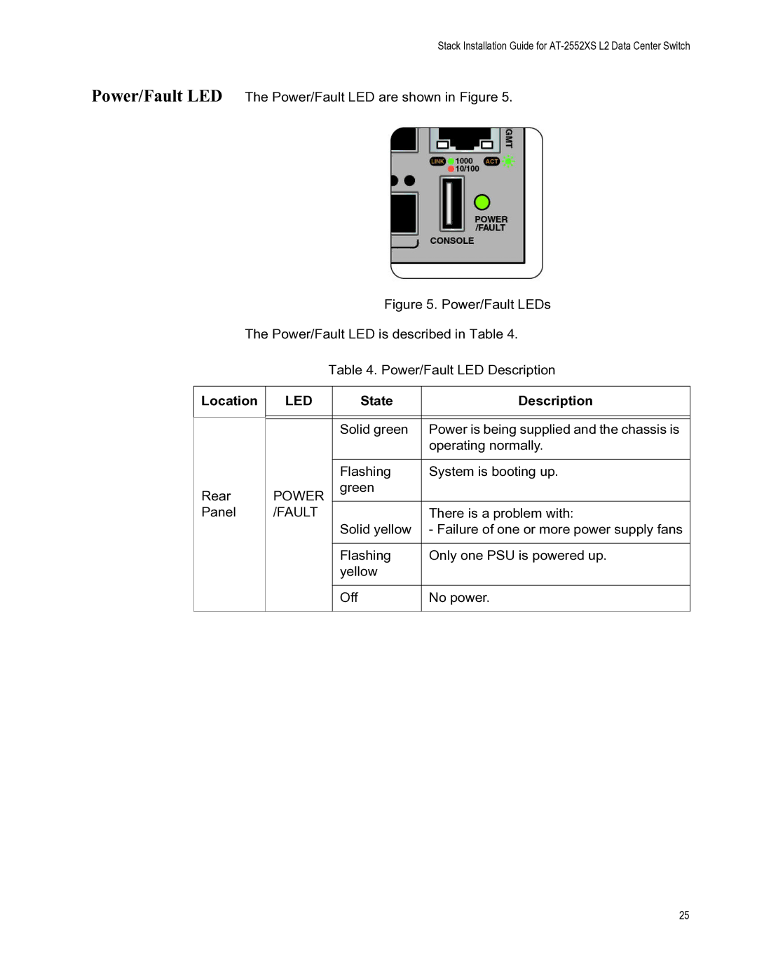 Allied Telesis AT-DC2552XS, AT-PWR06, AT-FAN06 manual Power, Fault 