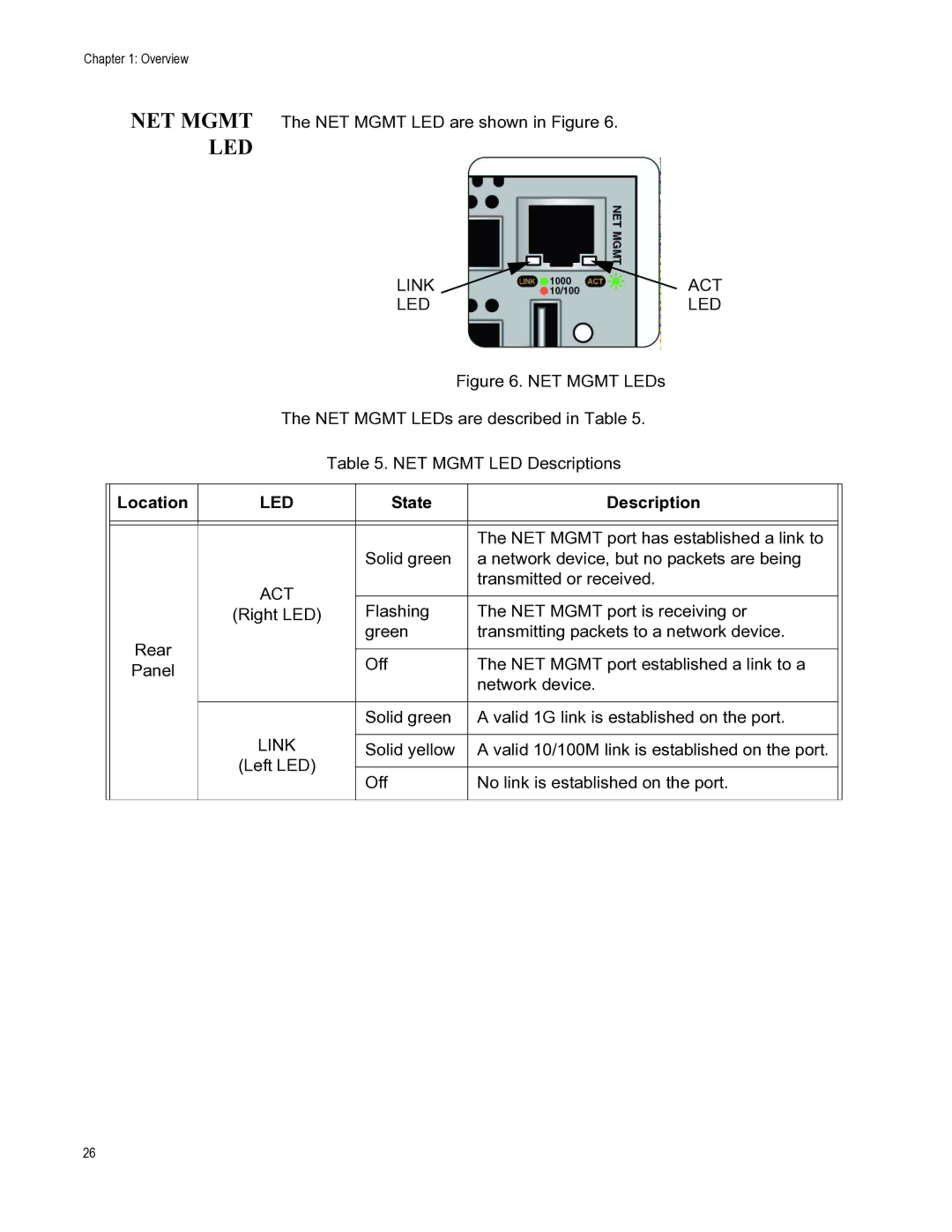 Allied Telesis AT-FAN06, AT-PWR06, AT-DC2552XS manual Link ACT LED 