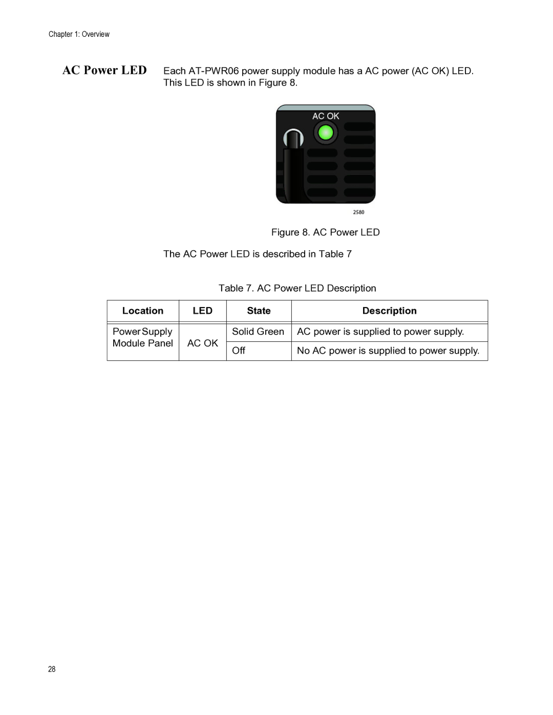 Allied Telesis AT-DC2552XS, AT-PWR06, AT-FAN06 manual Ac Ok 