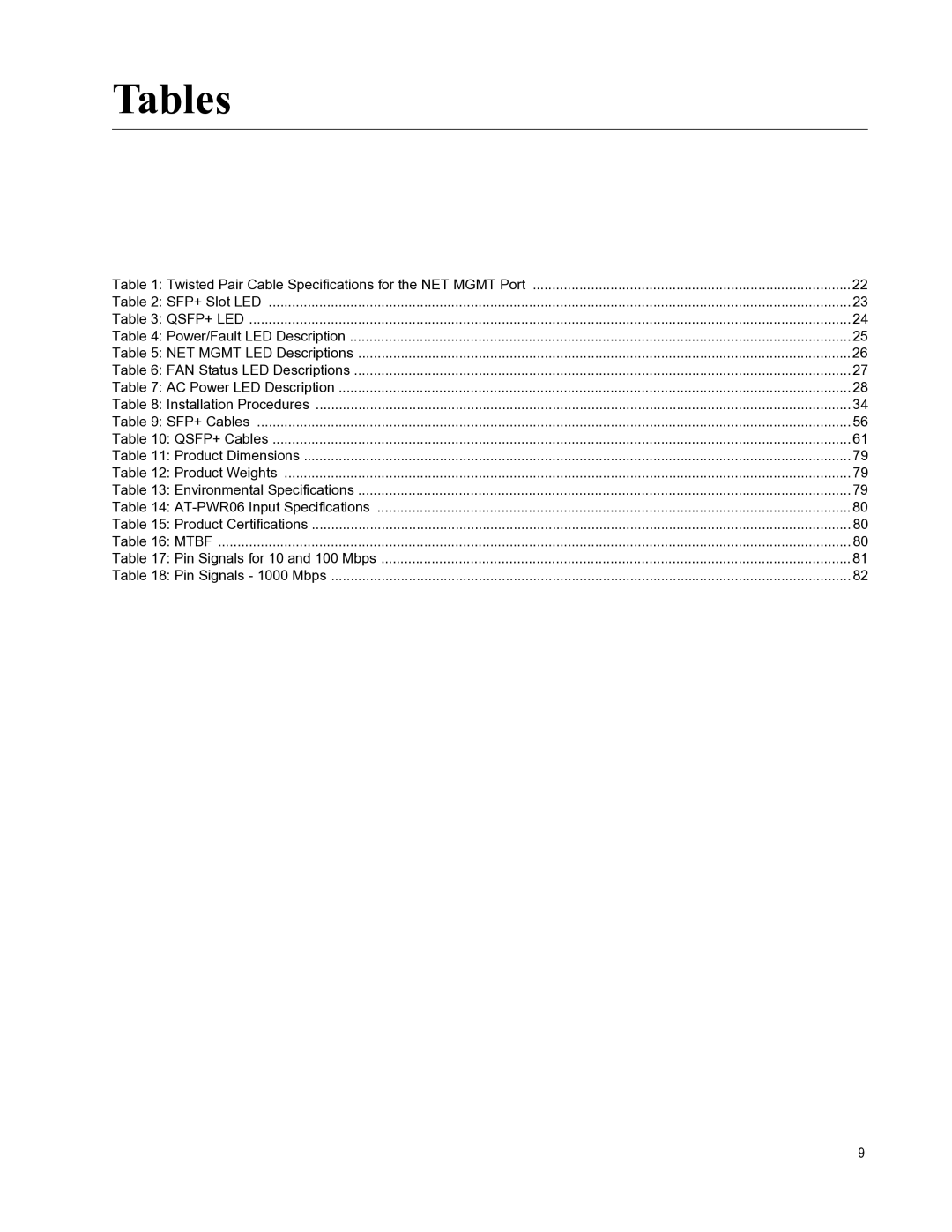 Allied Telesis AT-PWR06, AT-DC2552XS, AT-FAN06 manual Tables 