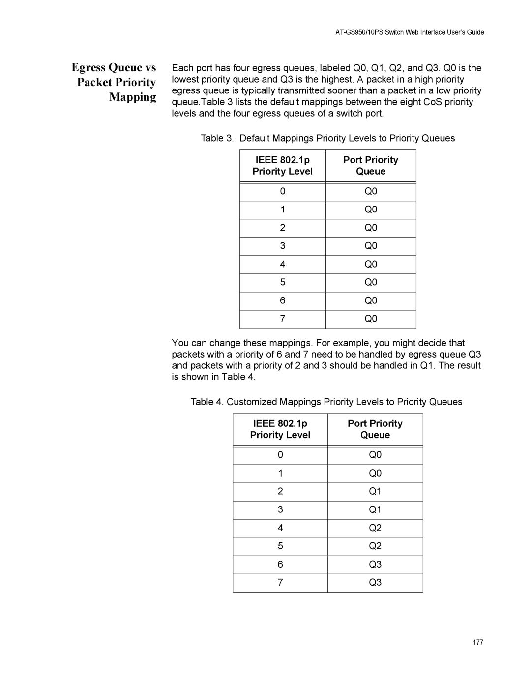 Allied Telesis AT-GS950/10PS, AT-S110 manual Egress Queue vs Packet Priority Mapping, Ieee 802.1p Port Priority 