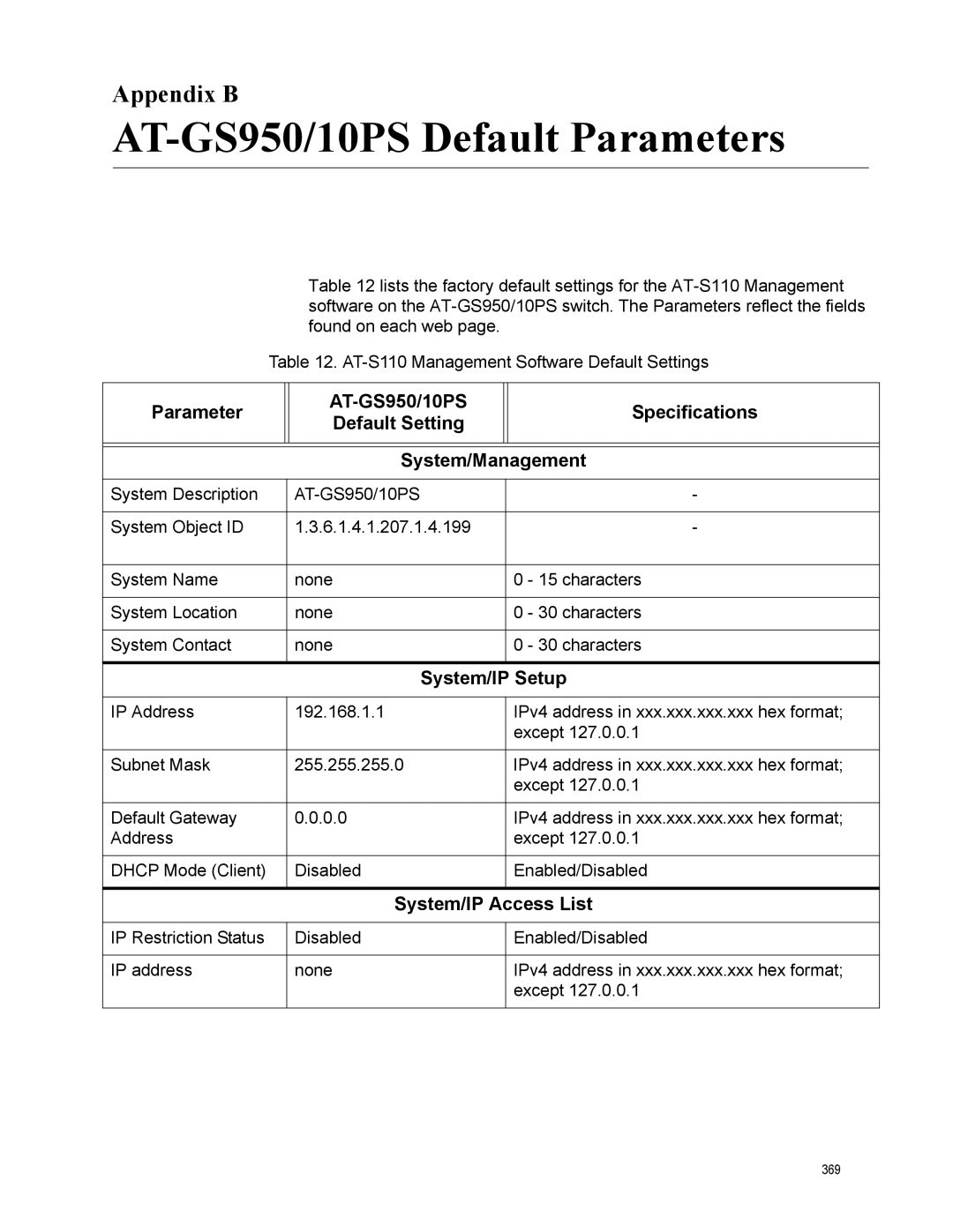 Allied Telesis AT-S110 manual AT-GS950/10PS Default Parameters, Appendix B 