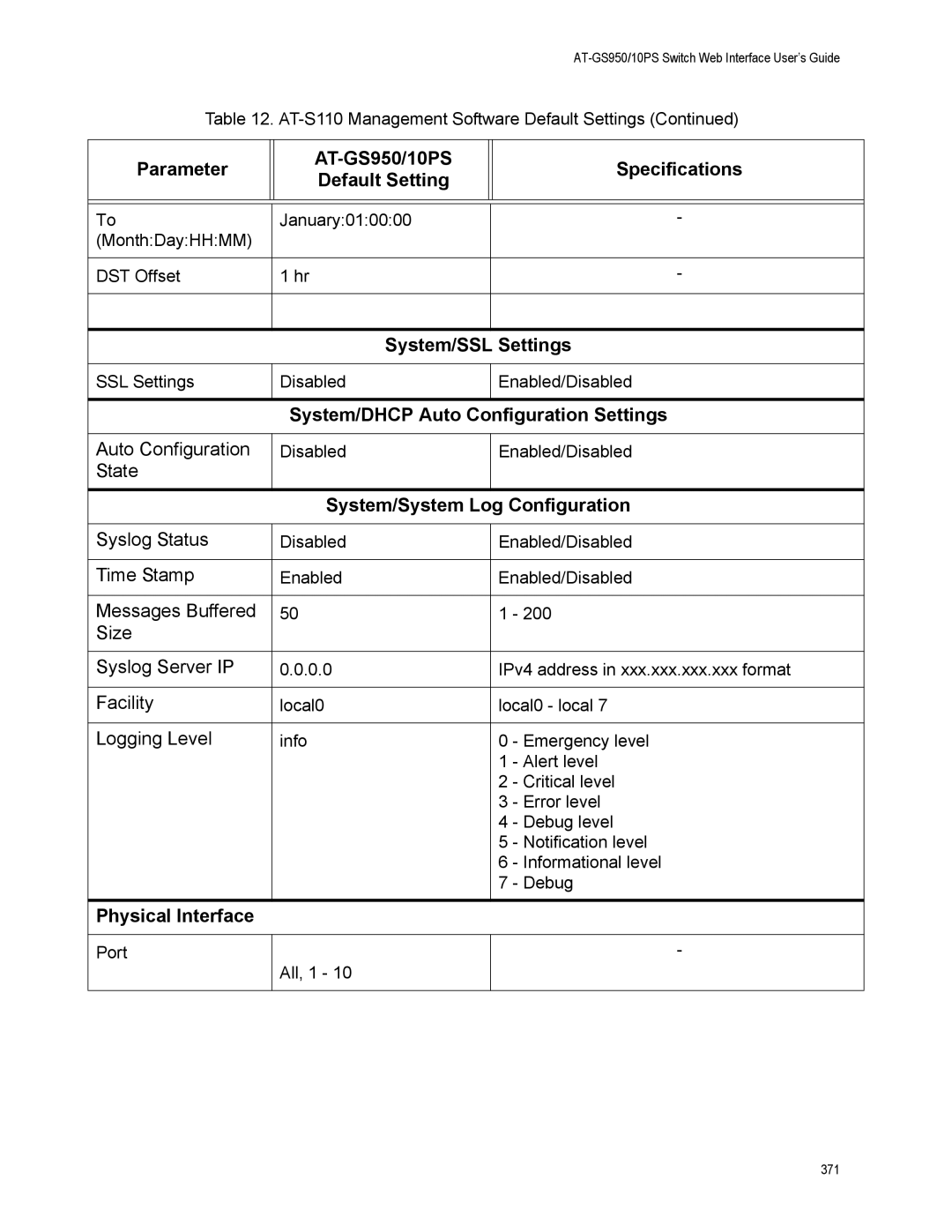 Allied Telesis AT-GS950/10PS, AT-S110 manual System/SSL Settings 