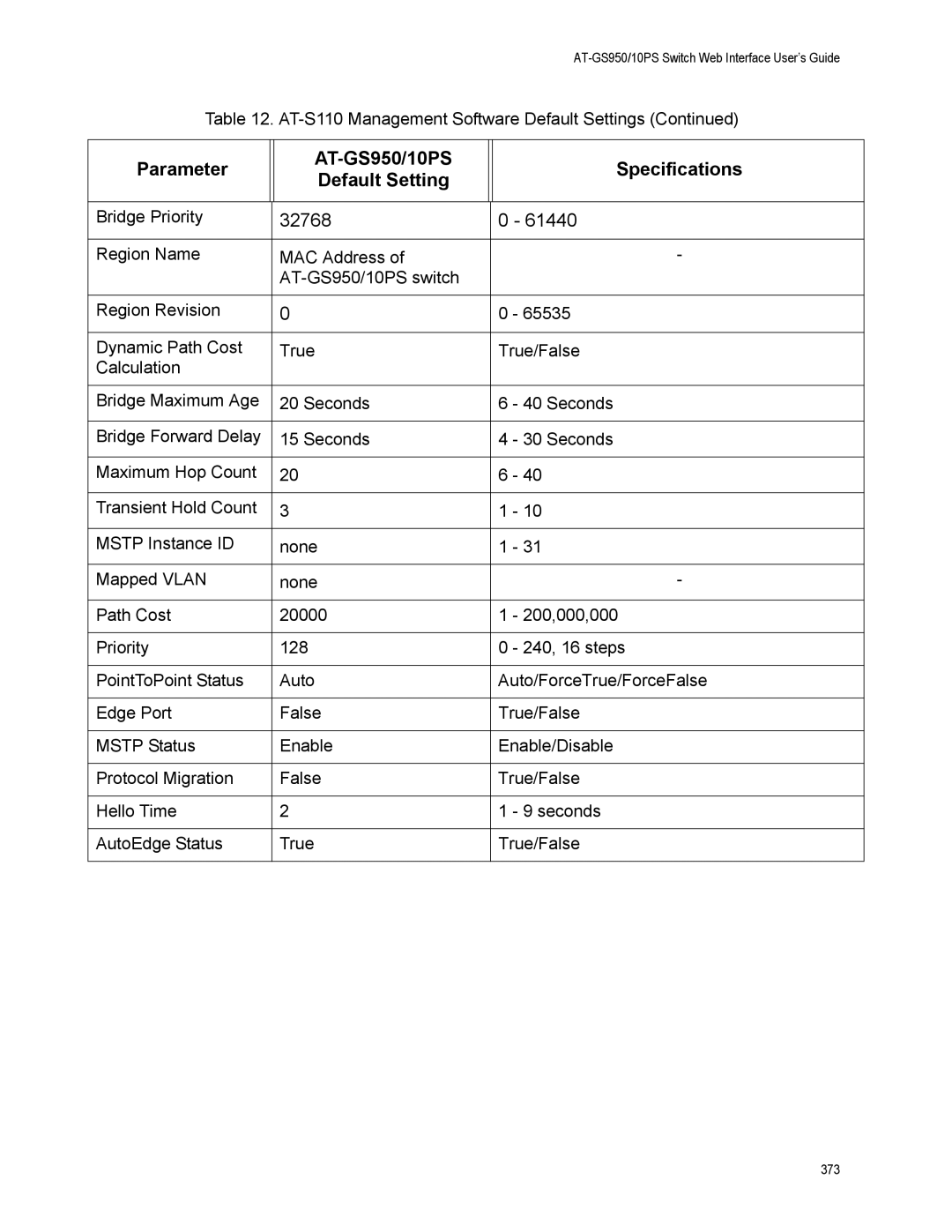 Allied Telesis AT-GS950/10PS, AT-S110 manual 32768 