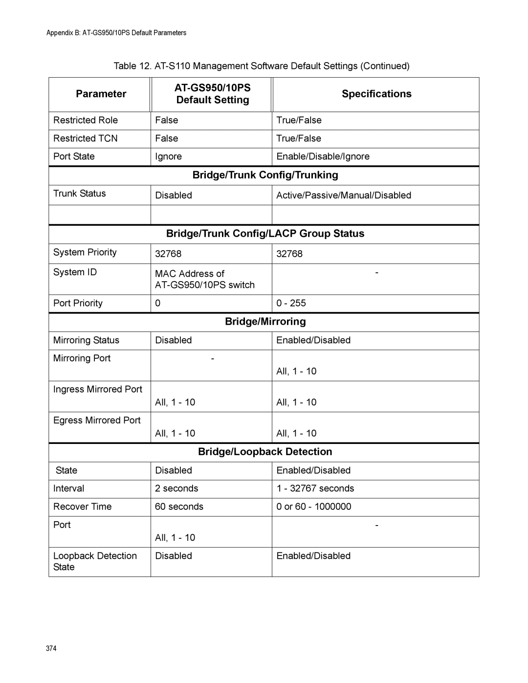 Allied Telesis AT-S110 Bridge/Trunk Config/Trunking, Bridge/Trunk Config/LACP Group Status, Bridge/Loopback Detection 