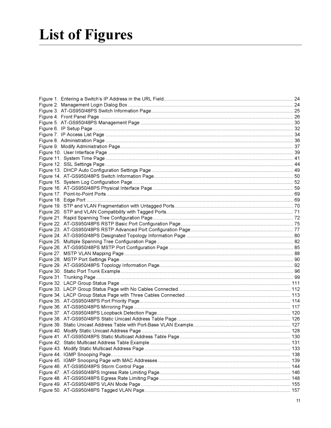 Allied Telesis AT-GS950/48PS, AT-S111 manual List of Figures, Management Login Dialog Box 