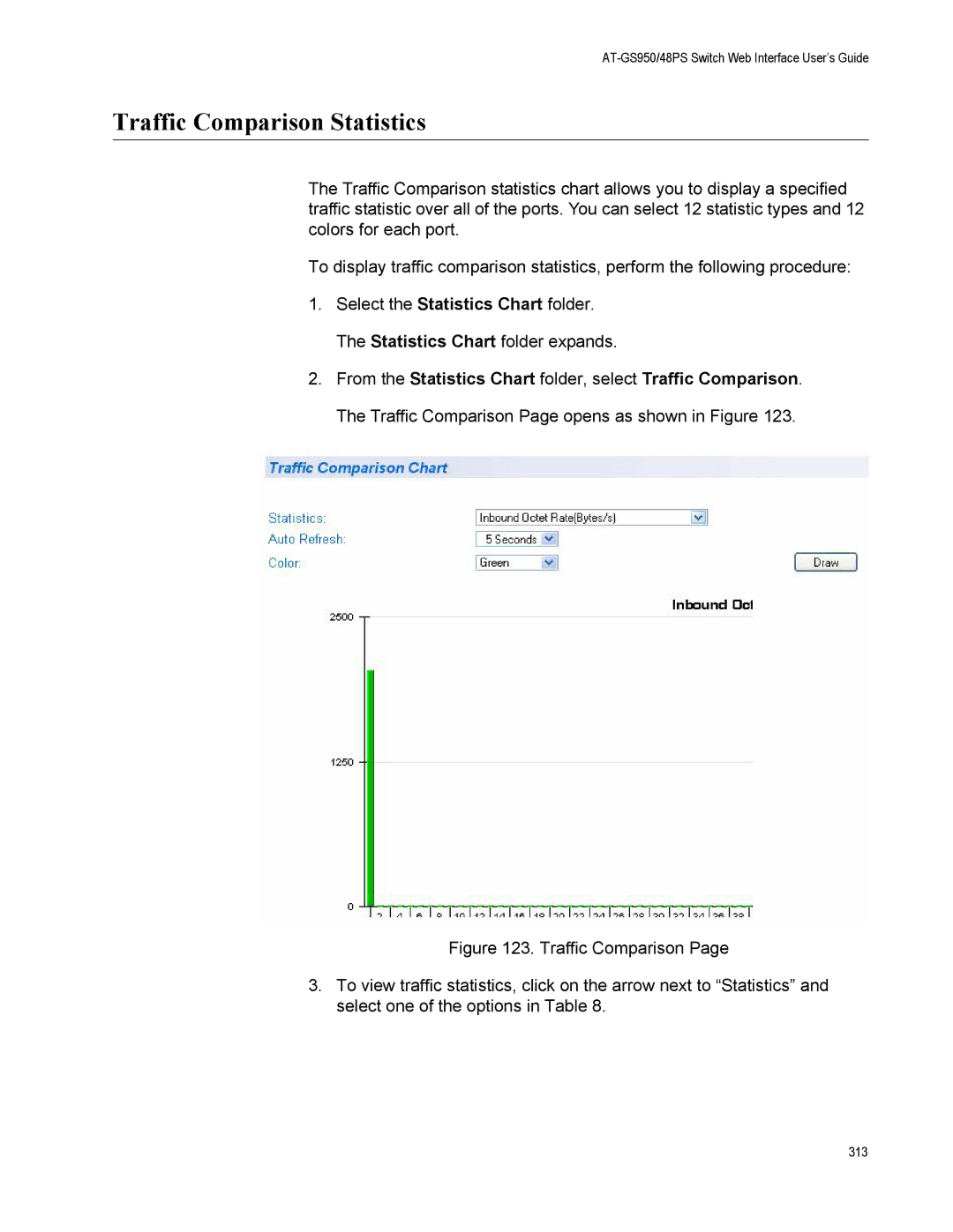 Allied Telesis AT-GS950/48PS, AT-S111 manual Traffic Comparison Statistics 