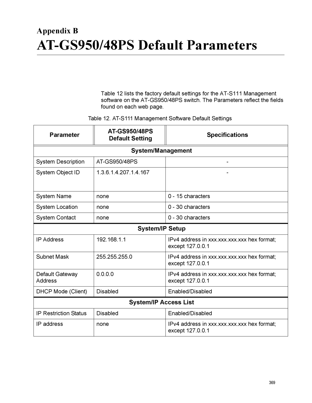 Allied Telesis AT-S111 manual AT-GS950/48PS Default Parameters, Appendix B 