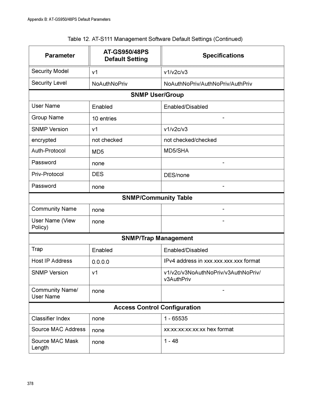 Allied Telesis AT-S111, AT-GS950/48PS manual Snmp User/Group, SNMP/Community Table, SNMP/Trap Management 