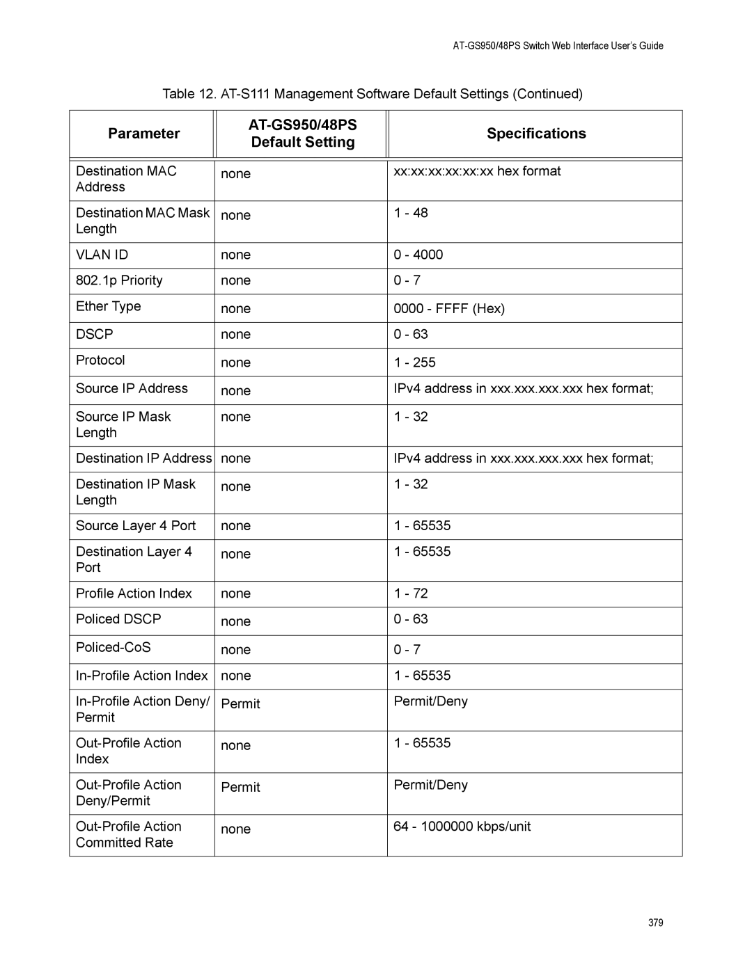 Allied Telesis AT-GS950/48PS, AT-S111 manual Vlan ID 