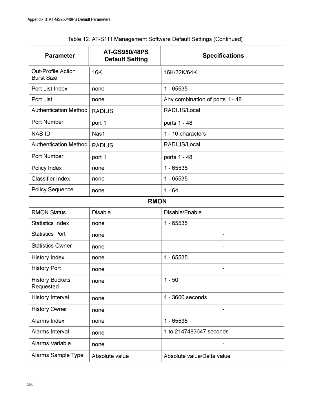 Allied Telesis AT-S111, AT-GS950/48PS manual Rmon 