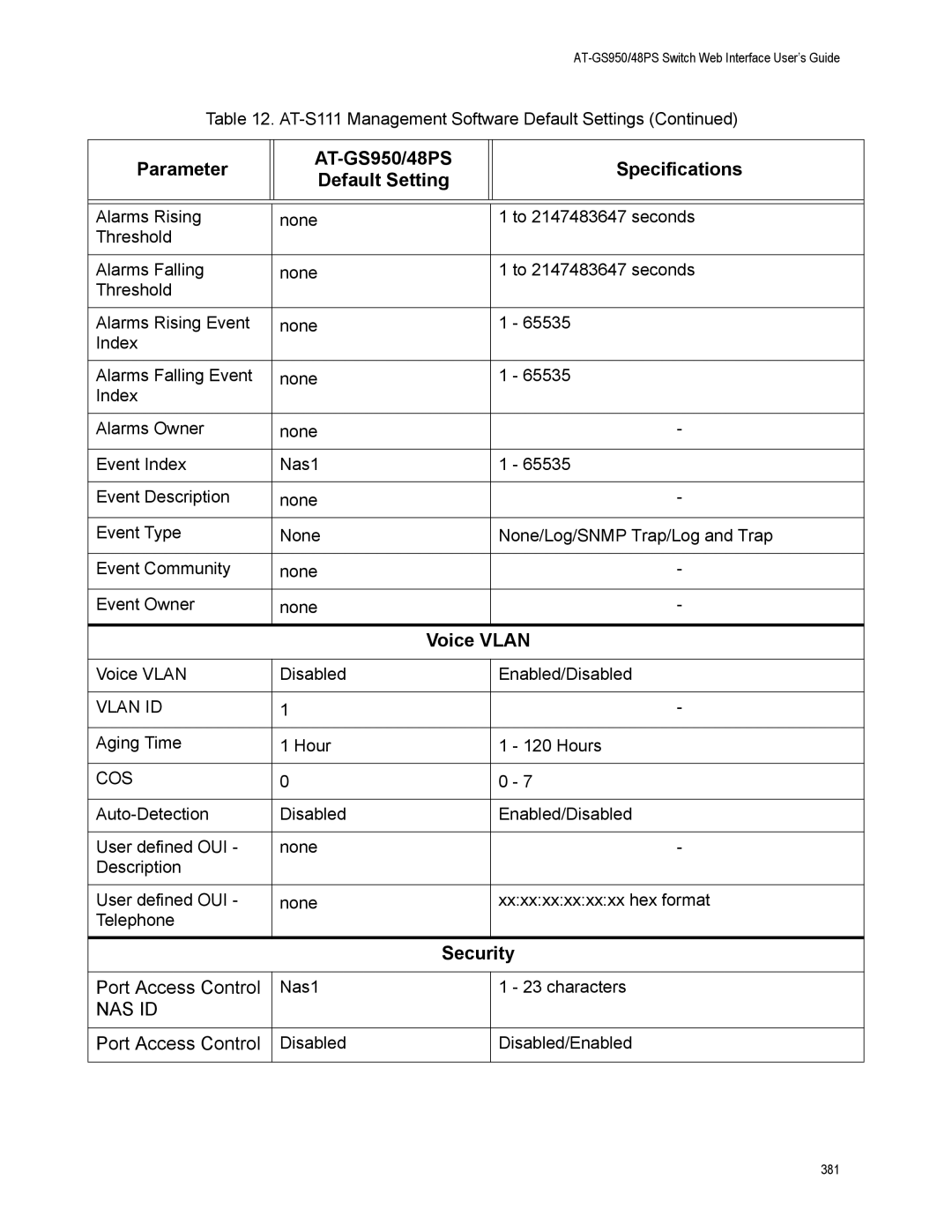 Allied Telesis AT-GS950/48PS, AT-S111 manual Voice Vlan, Cos 