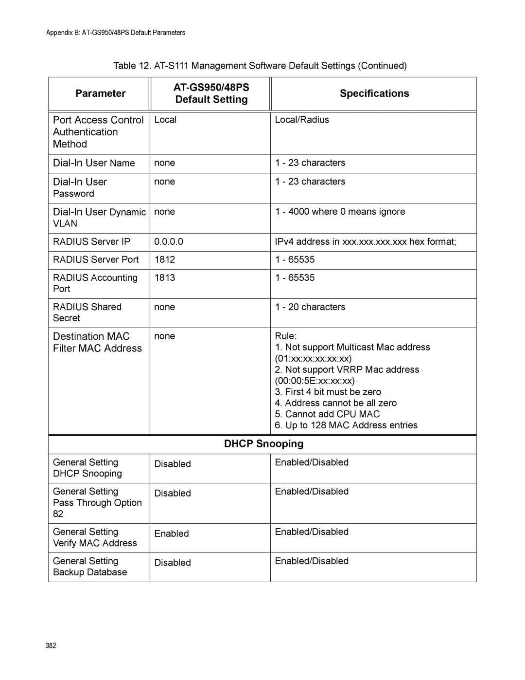 Allied Telesis AT-S111, AT-GS950/48PS manual Dhcp Snooping 