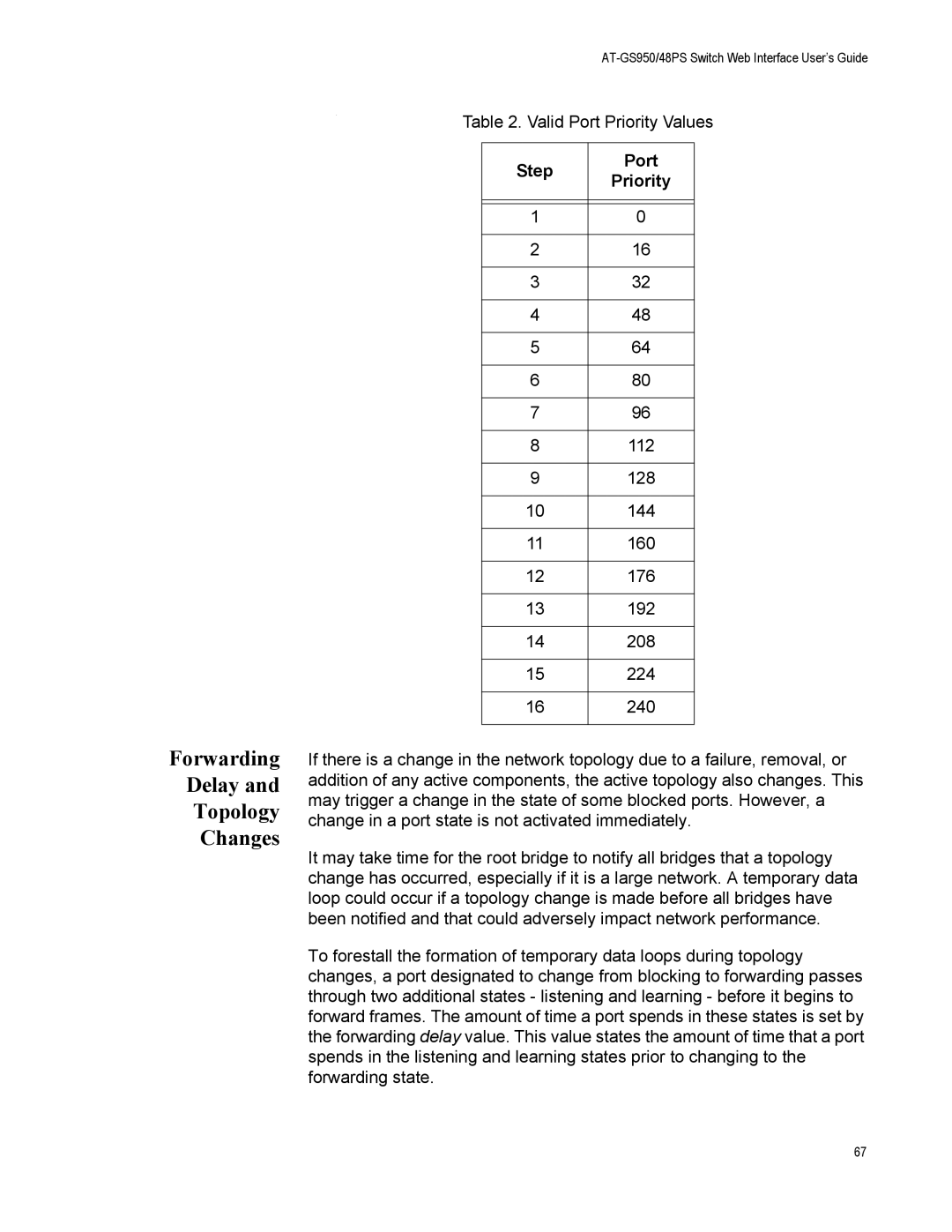 Allied Telesis AT-GS950/48PS, AT-S111 manual Forwarding Delay Topology Changes, Step 