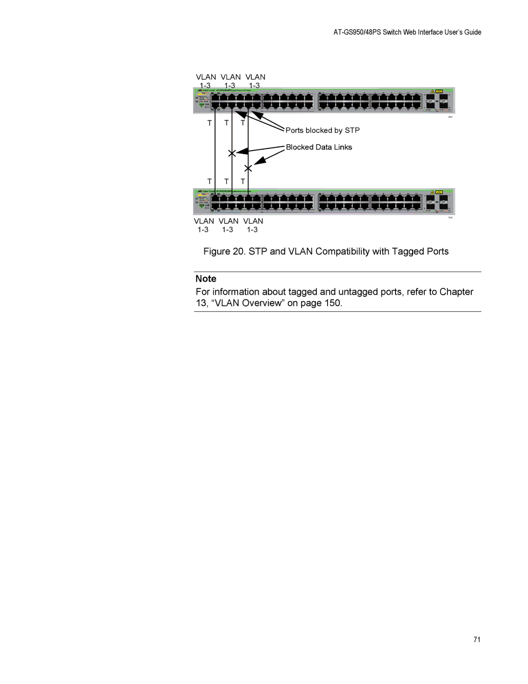 Allied Telesis AT-GS950/48PS, AT-S111 manual Blocked Data Links 