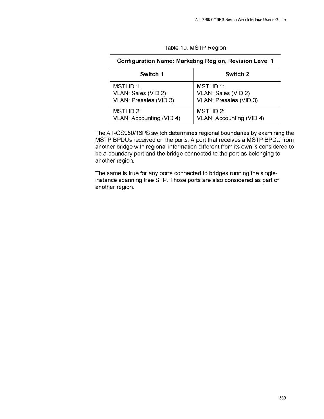 Allied Telesis AT-GS950/16PS, AT-S112 manual Configuration Name Marketing Region, Revision Level Switch 