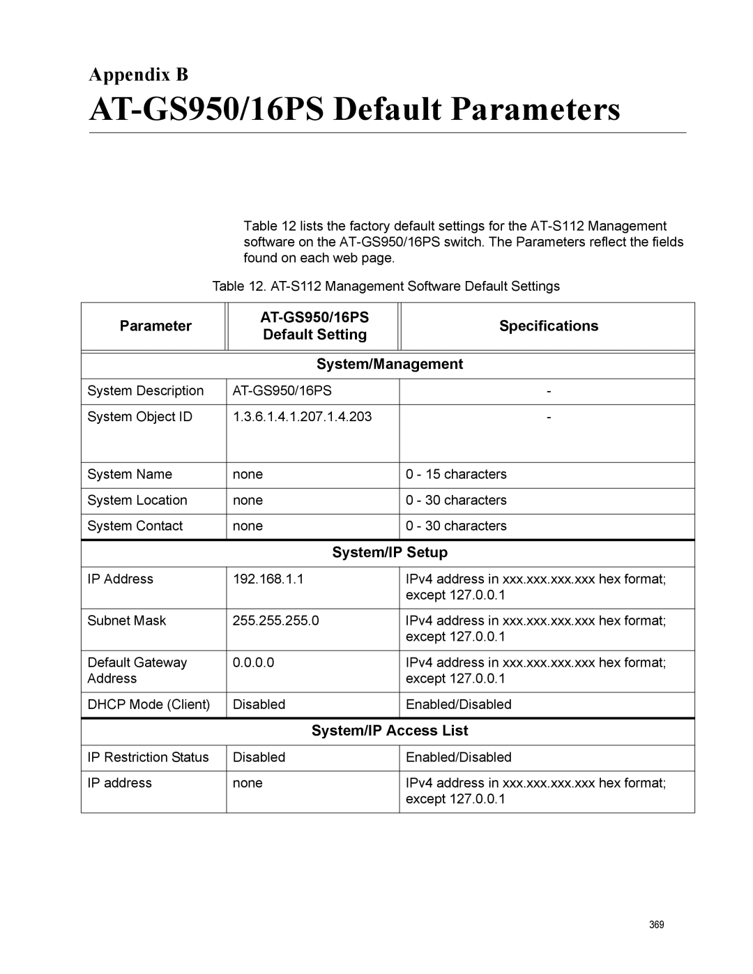 Allied Telesis AT-S112 manual AT-GS950/16PS Default Parameters, Appendix B 