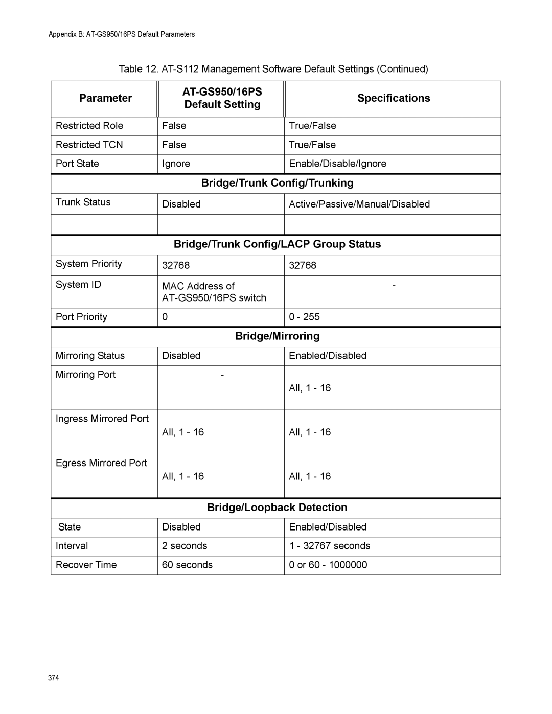 Allied Telesis AT-S112 Bridge/Trunk Config/Trunking, Bridge/Trunk Config/LACP Group Status, Bridge/Loopback Detection 