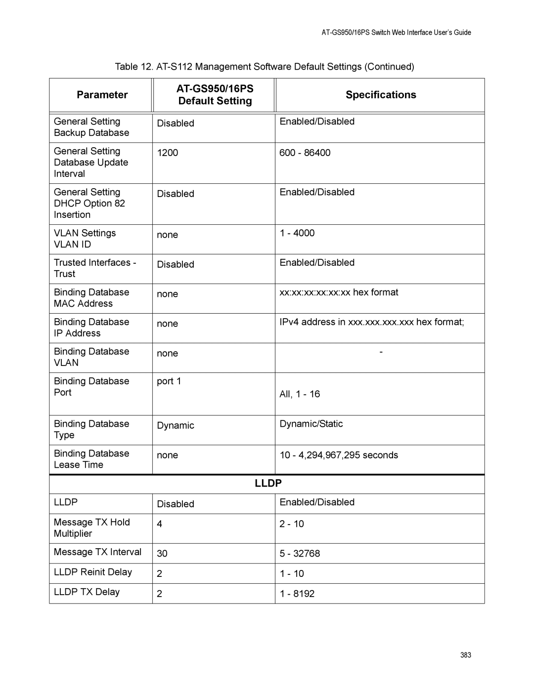 Allied Telesis AT-GS950/16PS, AT-S112 manual Lldp 