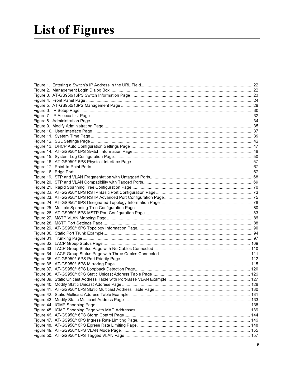 Allied Telesis AT-GS950/16PS, AT-S112 manual List of Figures, Management Login Dialog Box 