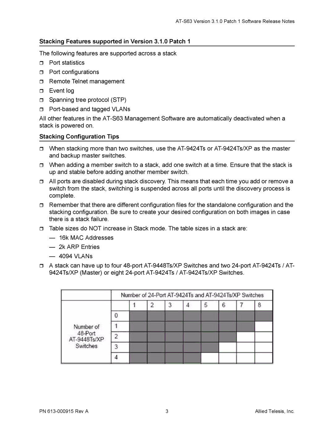 Allied Telesis PN 613, AT-S63 manual Stacking Features supported in Version 3.1.0 Patch, Stacking Configuration Tips 