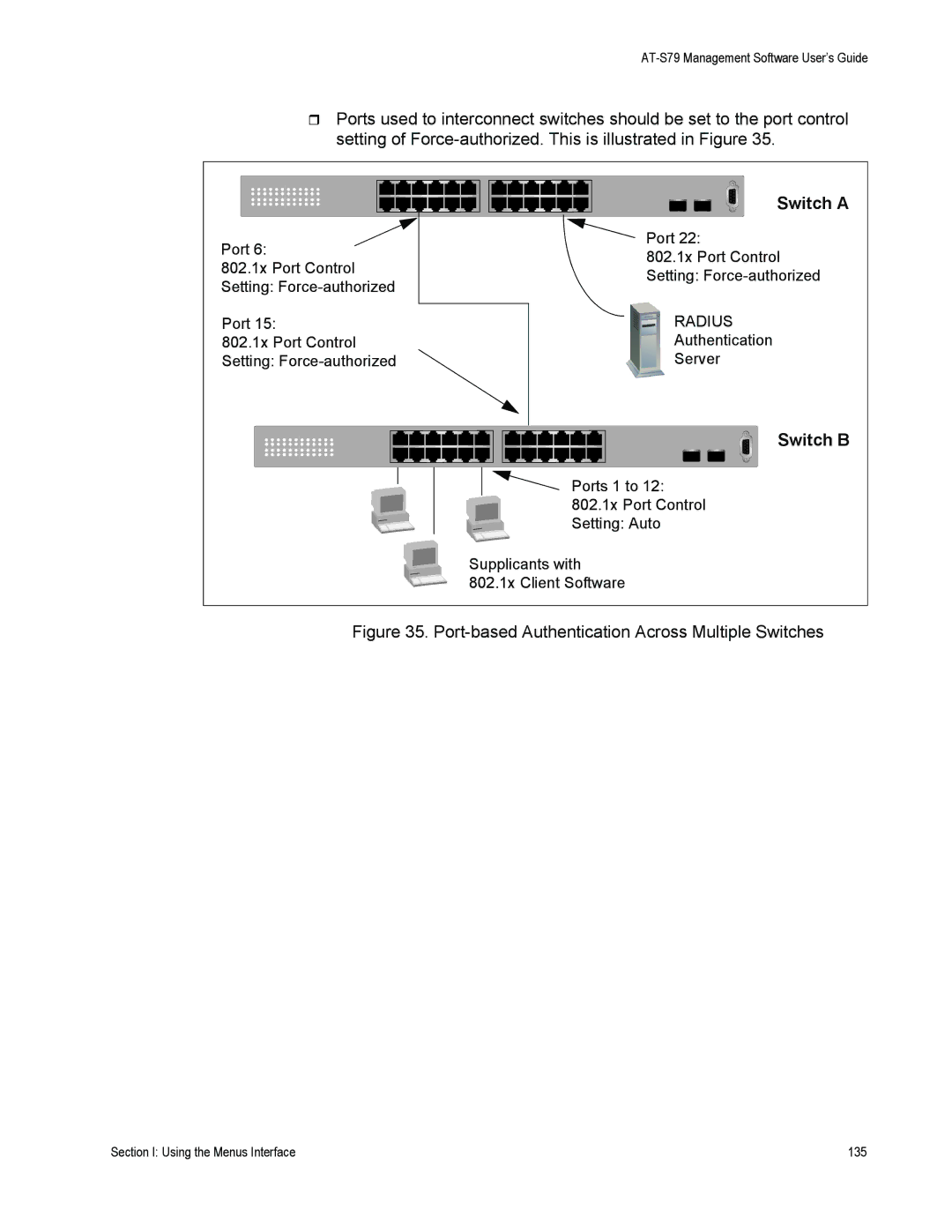 Allied Telesis AT-S79 manual Switch a, Switch B 