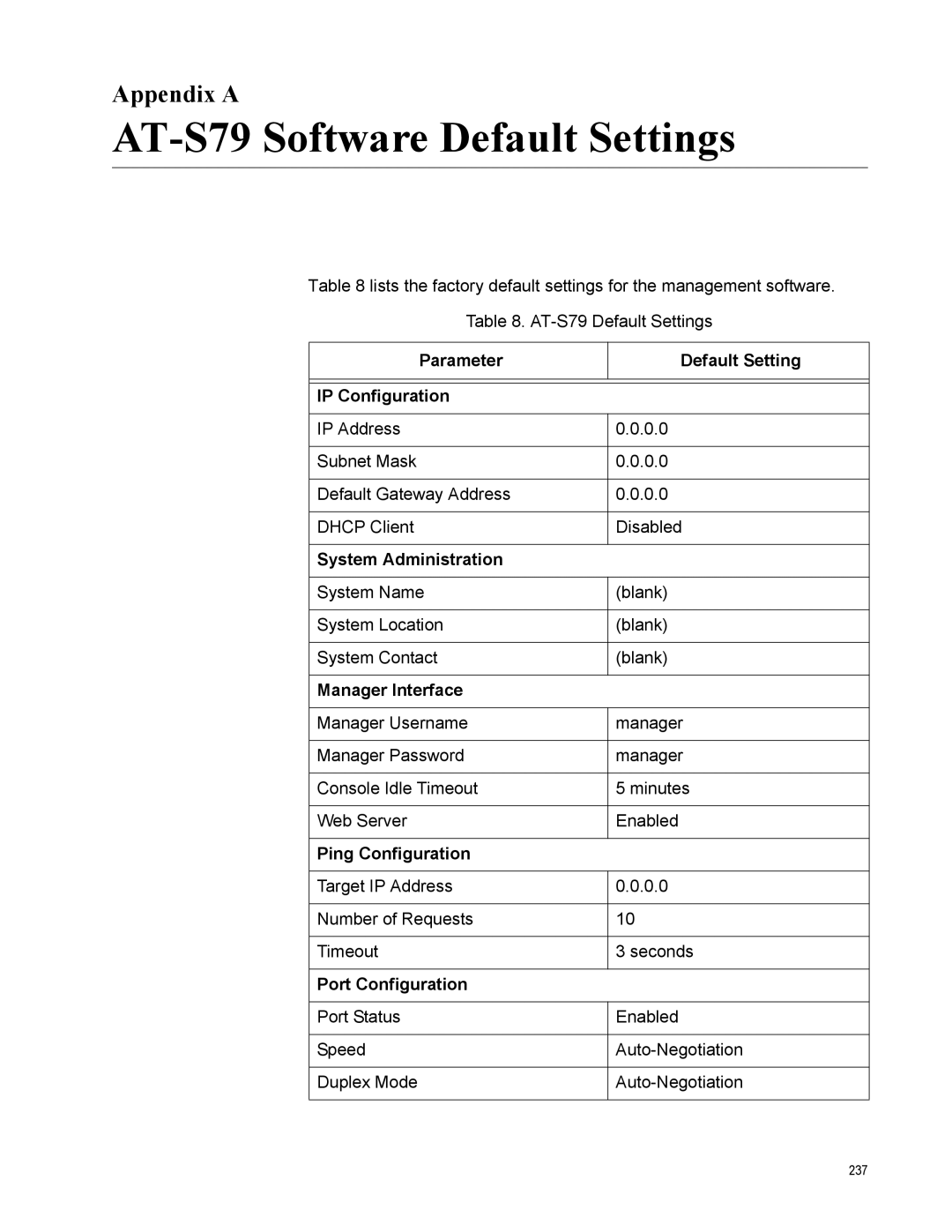 Allied Telesis manual AT-S79 Software Default Settings, Appendix a 