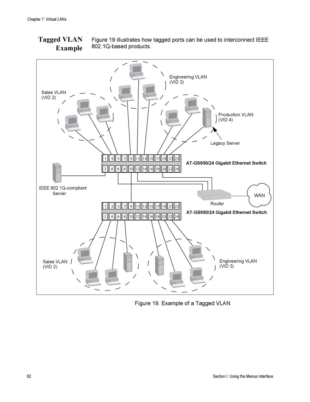 Allied Telesis AT-S79 manual Tagged Vlan Example 