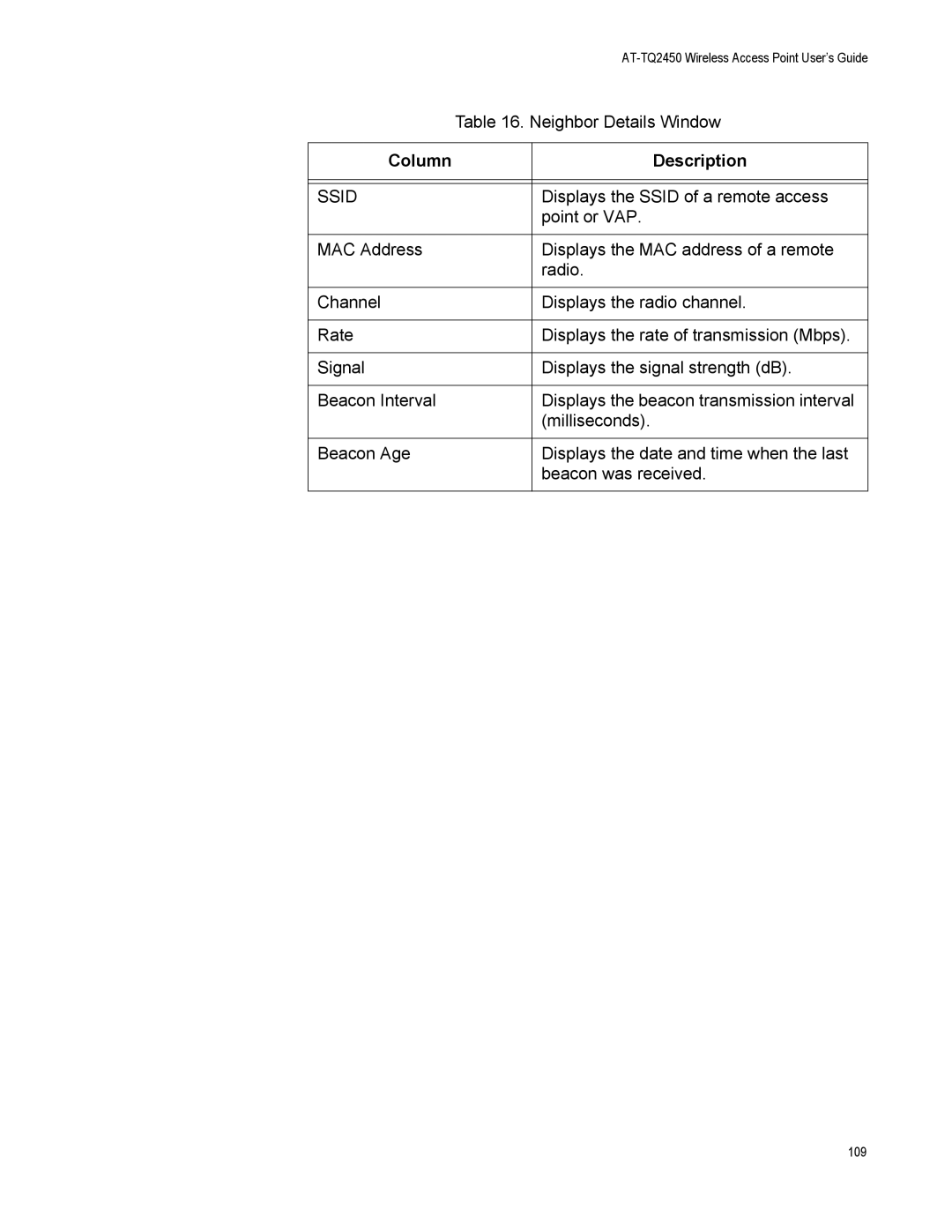 Allied Telesis AT-TQ2450 manual Neighbor Details Window 