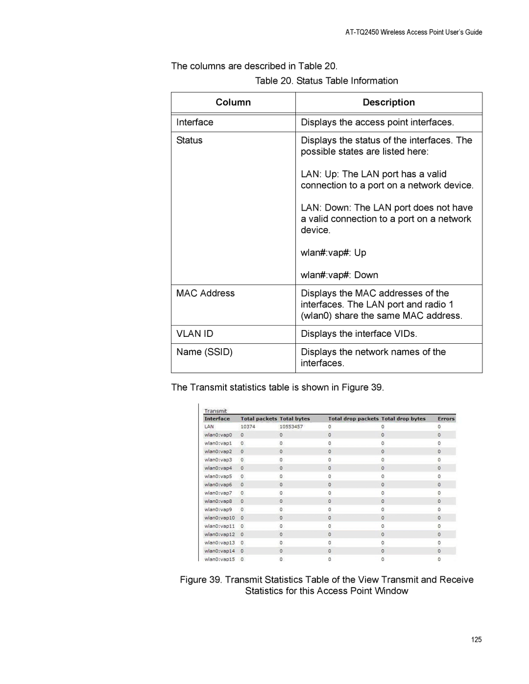 Allied Telesis AT-TQ2450 manual Vlan ID 