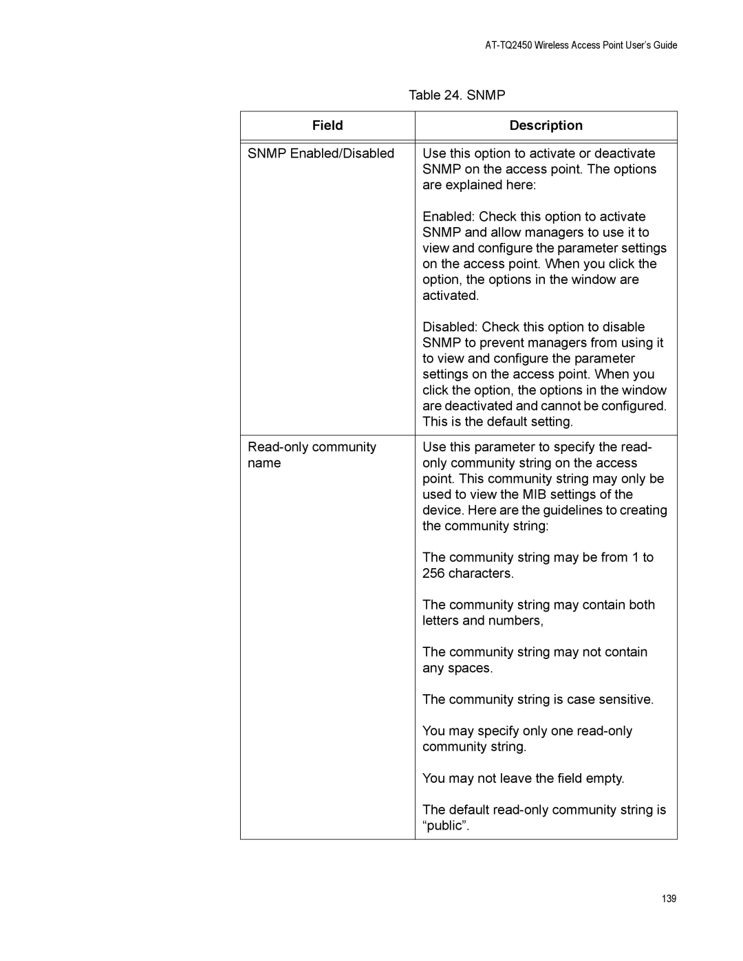 Allied Telesis AT-TQ2450 manual Snmp 