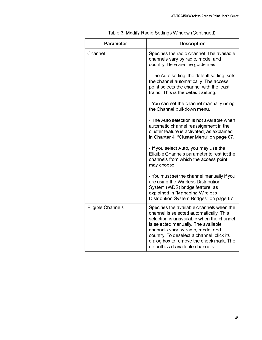 Allied Telesis AT-TQ2450 manual Parameter Description 