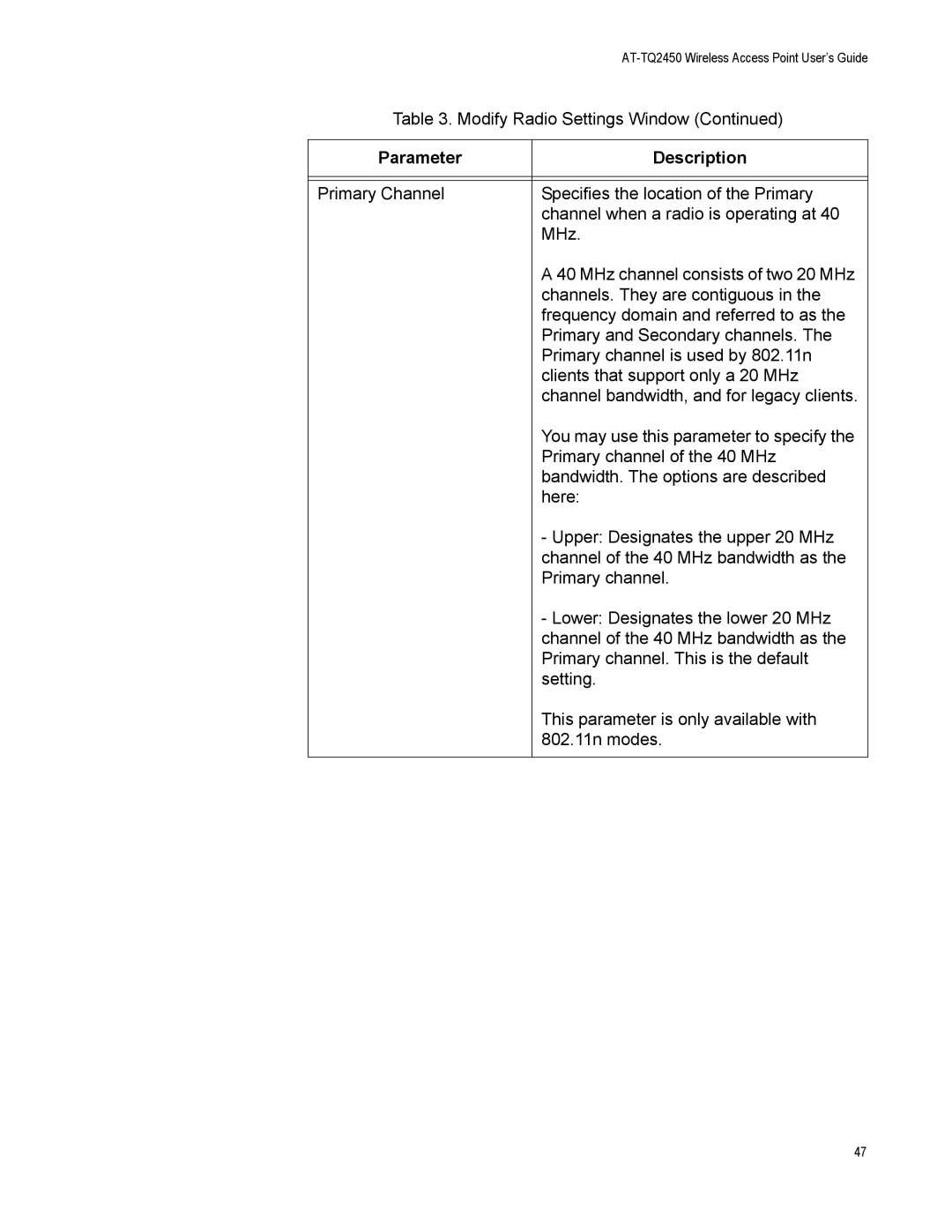 Allied Telesis AT-TQ2450 manual Parameter Description 