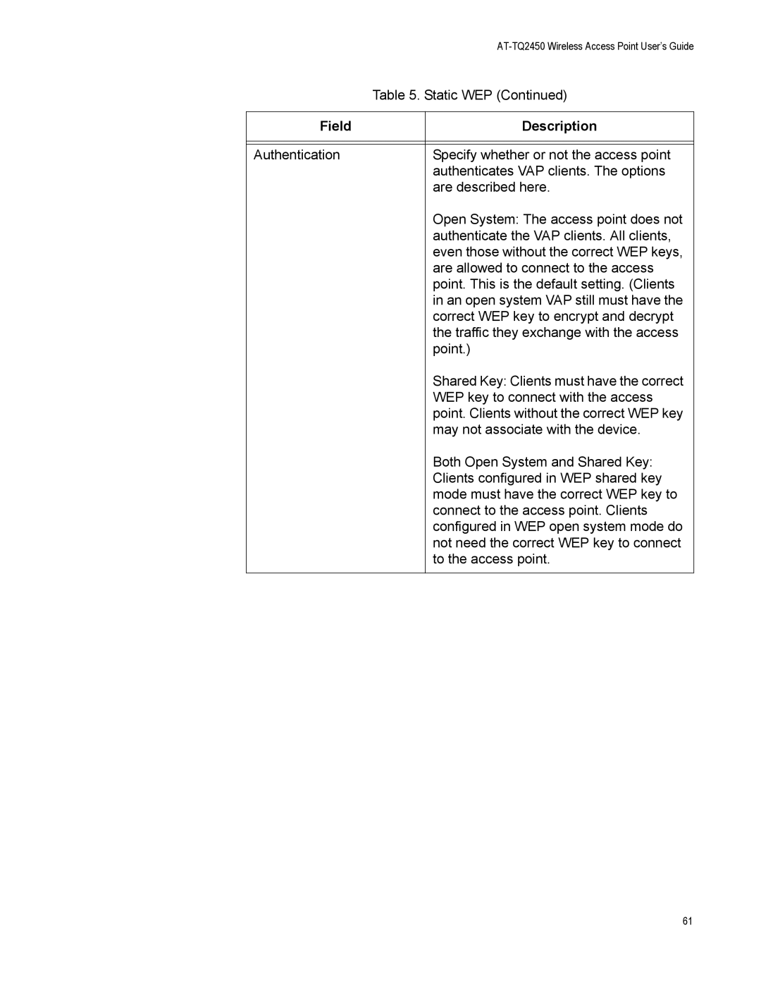 Allied Telesis AT-TQ2450 manual Field Description 