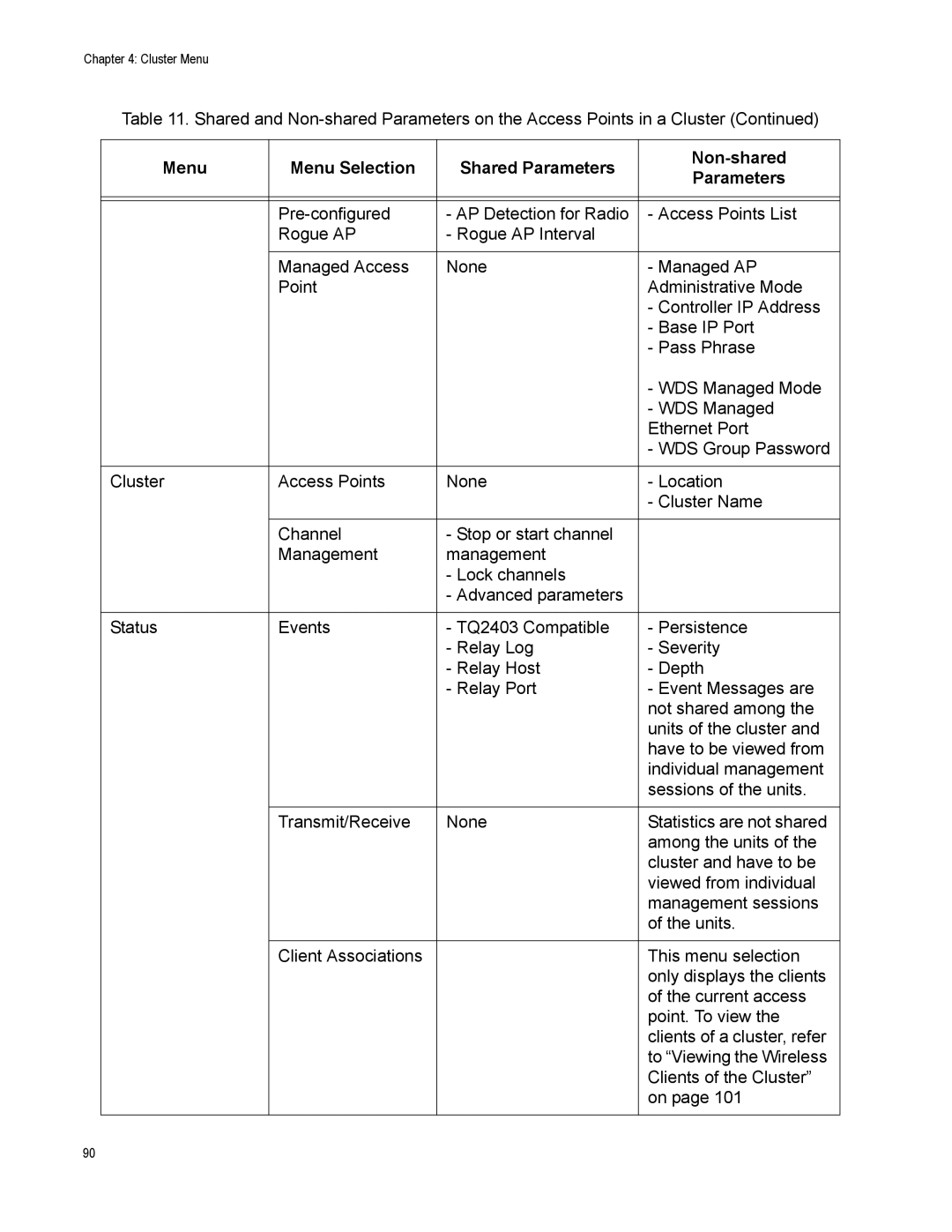 Allied Telesis AT-TQ2450 manual Menu Menu Selection Shared Parameters Non-shared 