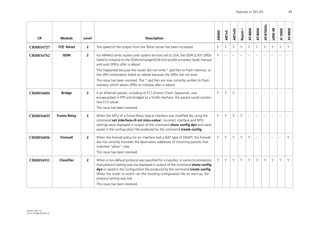 Allied Telesis AT-WA1104G-10 manual Isdn 