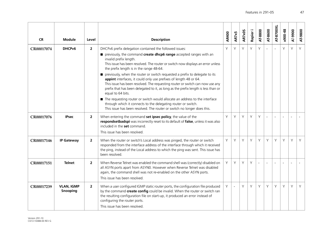 Allied Telesis AT-WA1104G-10 manual VLAN, Igmp 