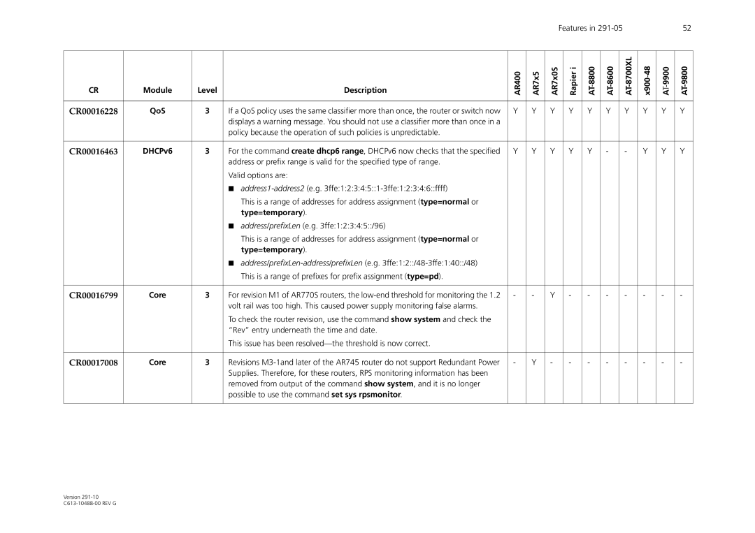 Allied Telesis AT-WA1104G-10 manual CR00016228, CR00016463, Type=temporary, CR00016799, CR00017008 