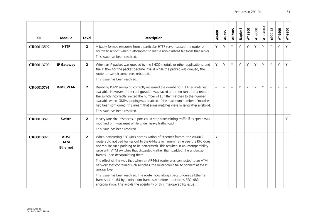 Allied Telesis AT-WA1104G-10 manual IGMP, Vlan, Ethernet 