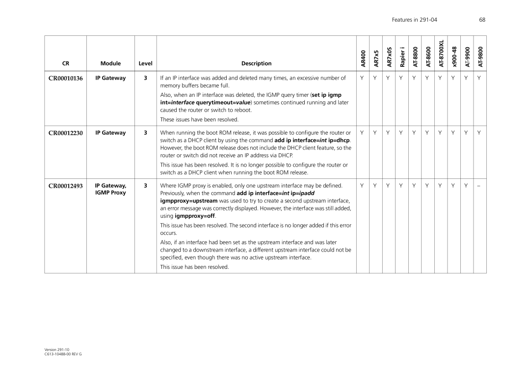 Allied Telesis AT-WA1104G-10 manual CR00010136, CR00012230, CR00012493, Igmp Proxy, Using igmpproxy=off 