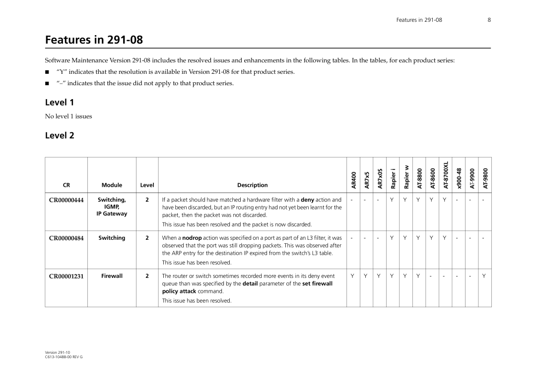 Allied Telesis AT-WA1104G-10 manual CR00000444, CR00000484, CR00001231, Firewall, Policy attack command 