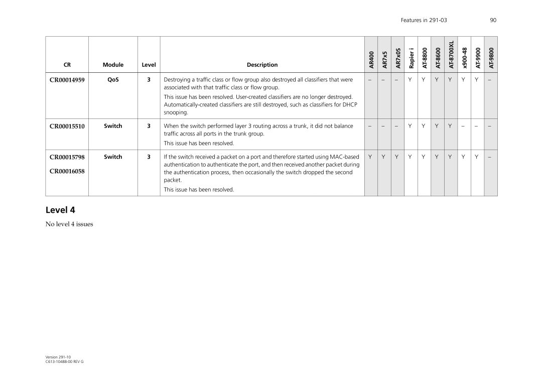 Allied Telesis AT-WA1104G-10 manual CR00014959, Associated with that traffic class or flow group, Snooping, CR00015510 