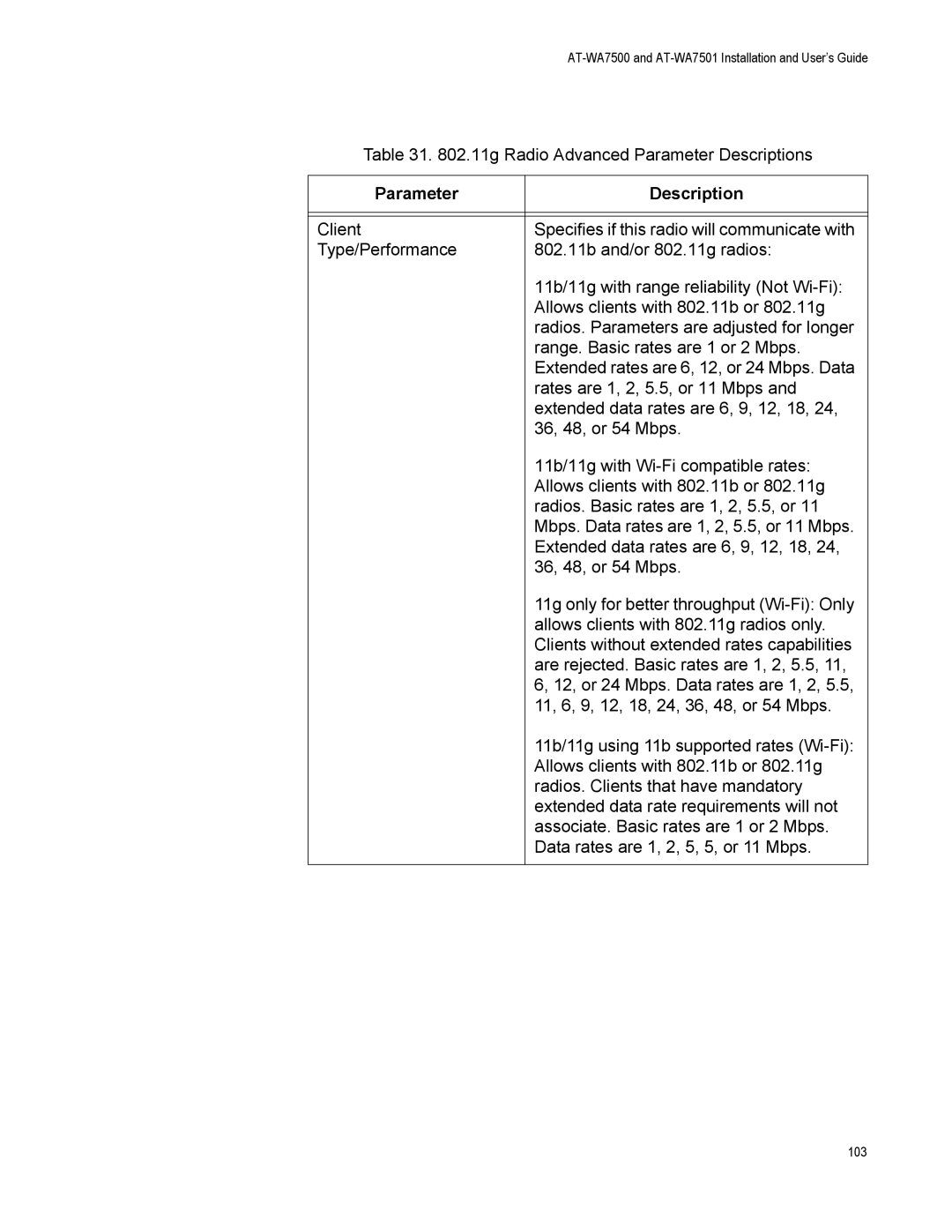 Allied Telesis AT-WA7501, AT-WA7500 manual Parameter Description 